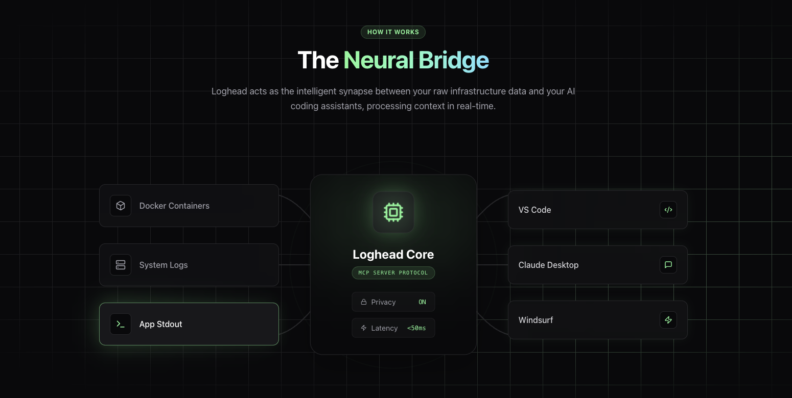 Loghead - Screenshot 4 showing product features and functionality