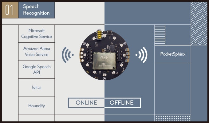 ReSpeaker gallery image