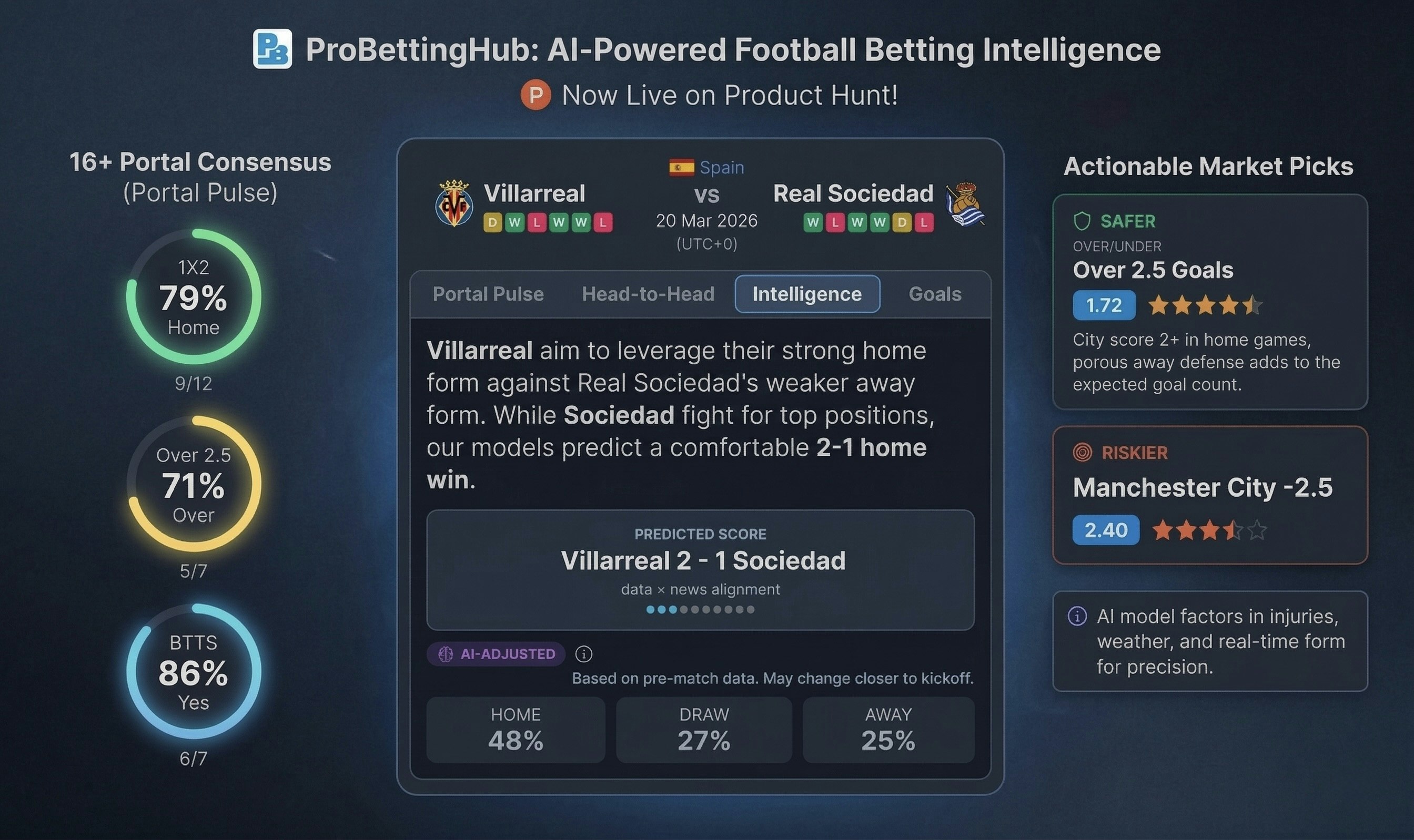 ProBettingHub: Match Intelligence gallery image