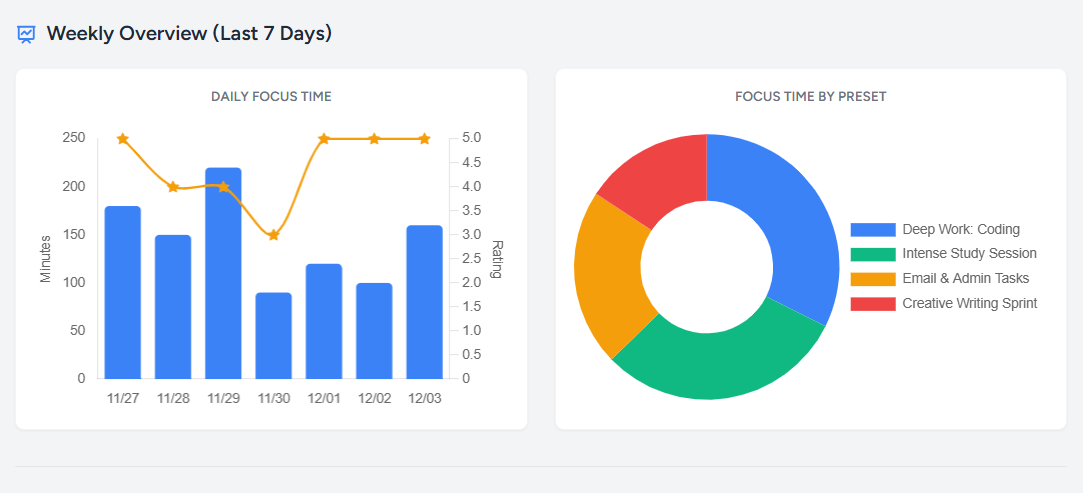 PomoLab gallery image