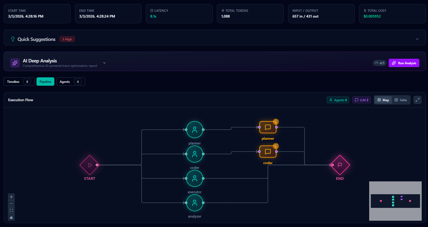 Visibe.AI gallery image