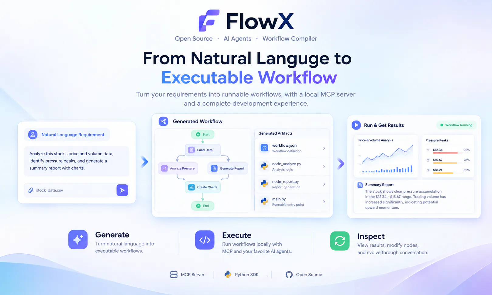 FlowX — Generative Workflows gallery image