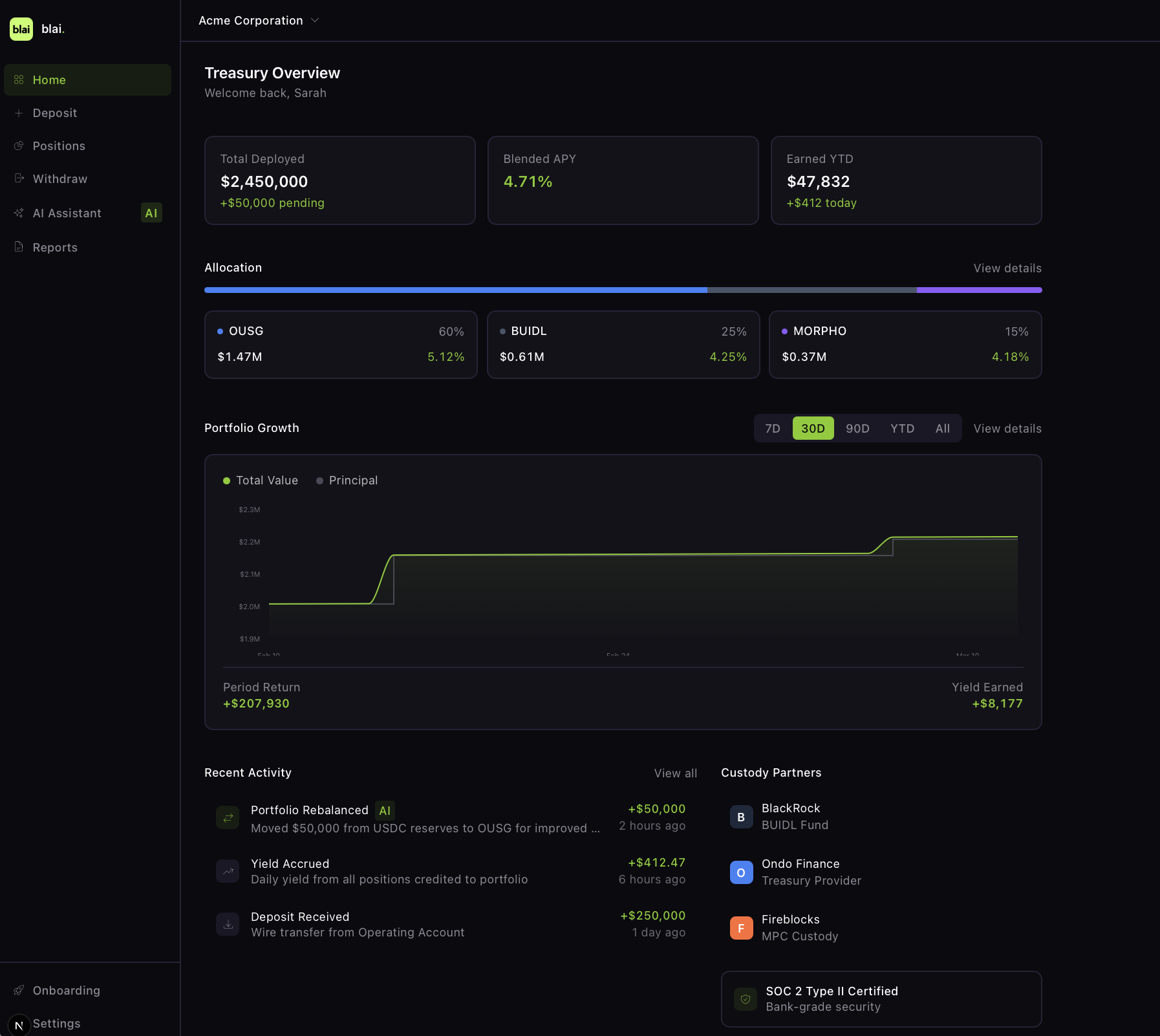 blai yield gallery image