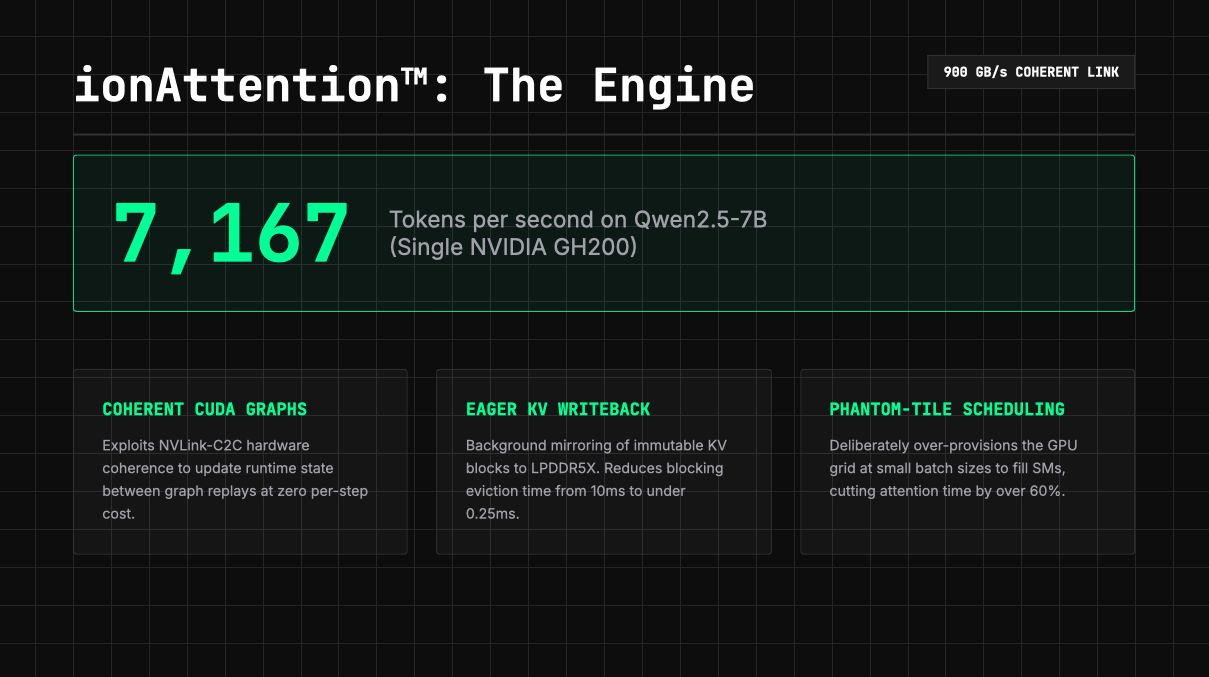 IonRouter  gallery image