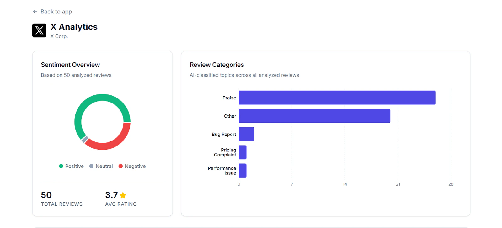 ReviewPulse screenshot 1