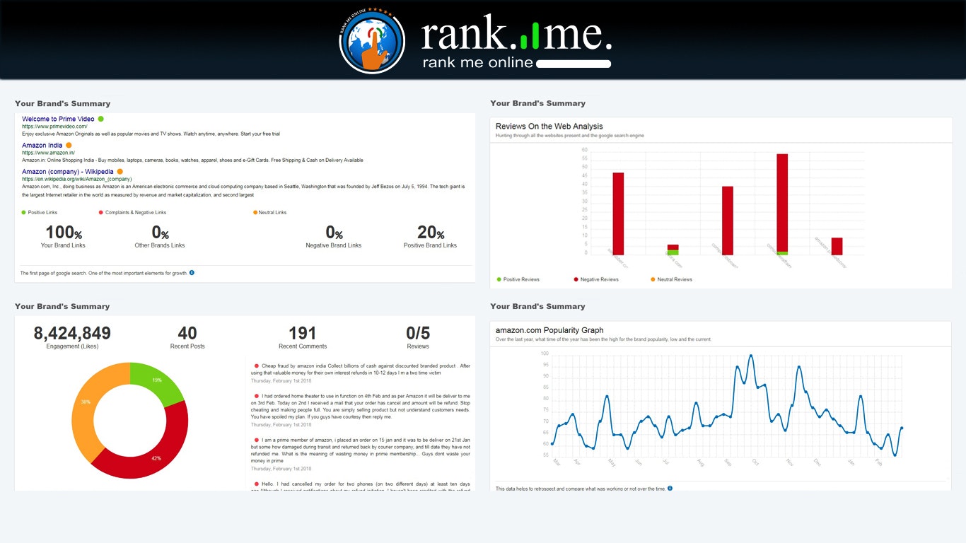 RankMeOnline gallery image