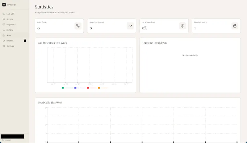 MyDialPal  screenshot 1
