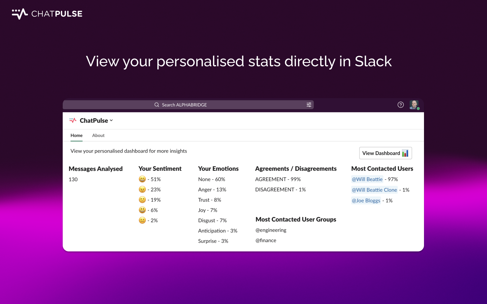 Chatpulse - Slack verilerinden yararlanarak ekip iletişimi hakkında bilgiler kazanın medya 3