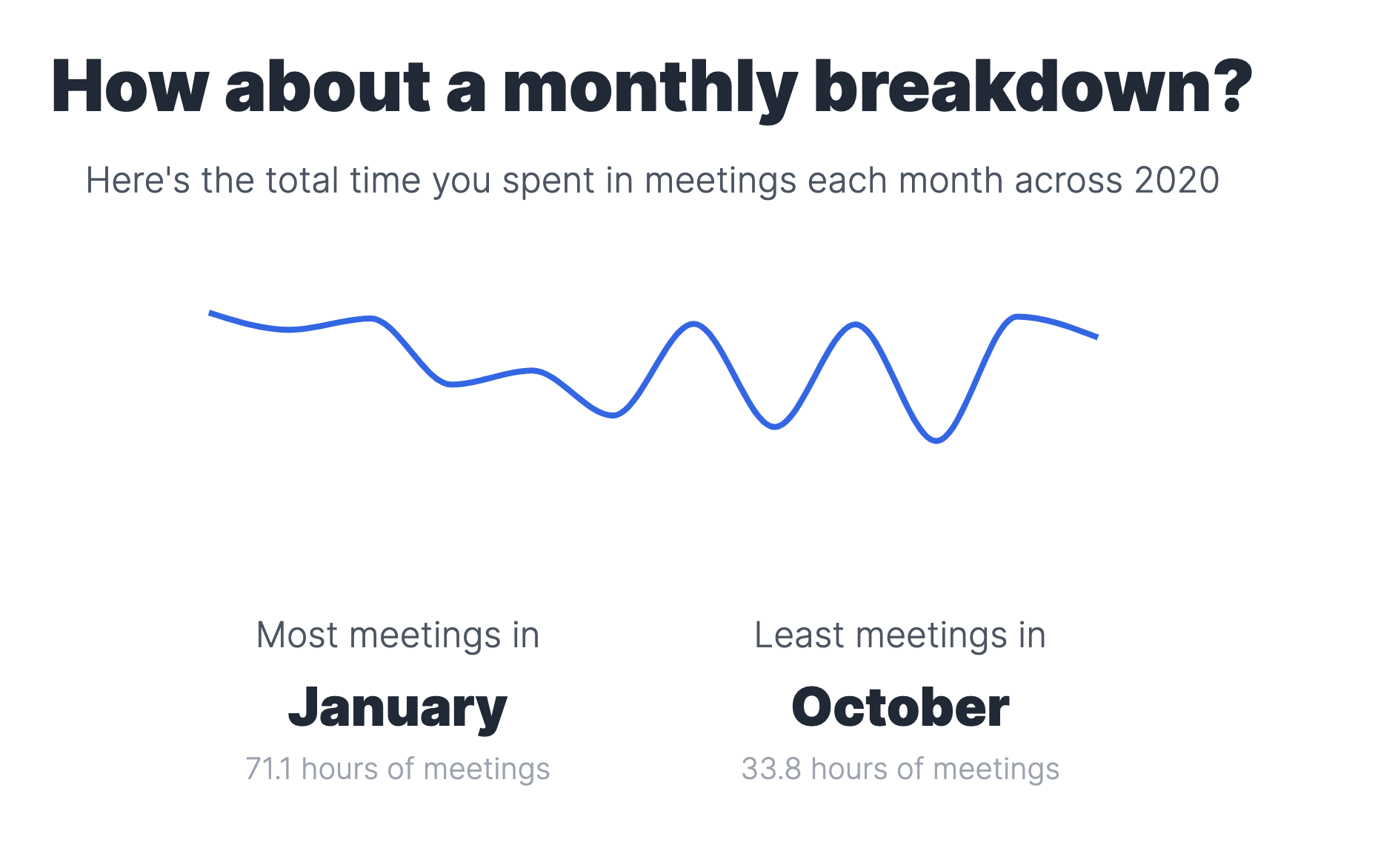 How Many Meetings Were You In? gallery image