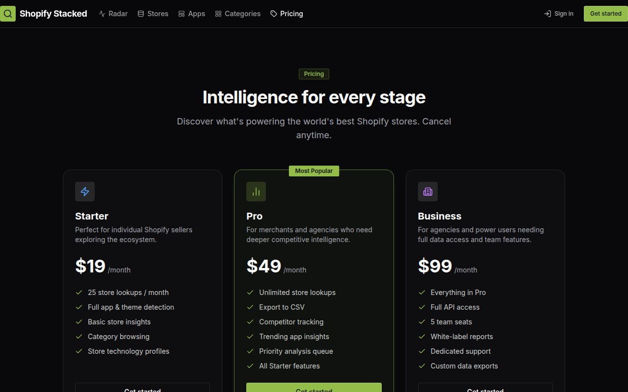 Shopify Stacked gallery image