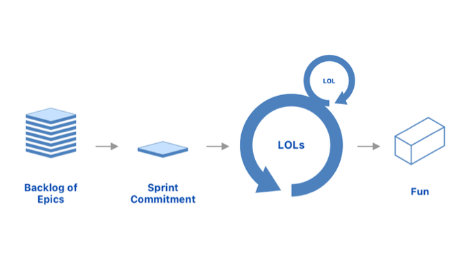 Cards Against Agility gallery image