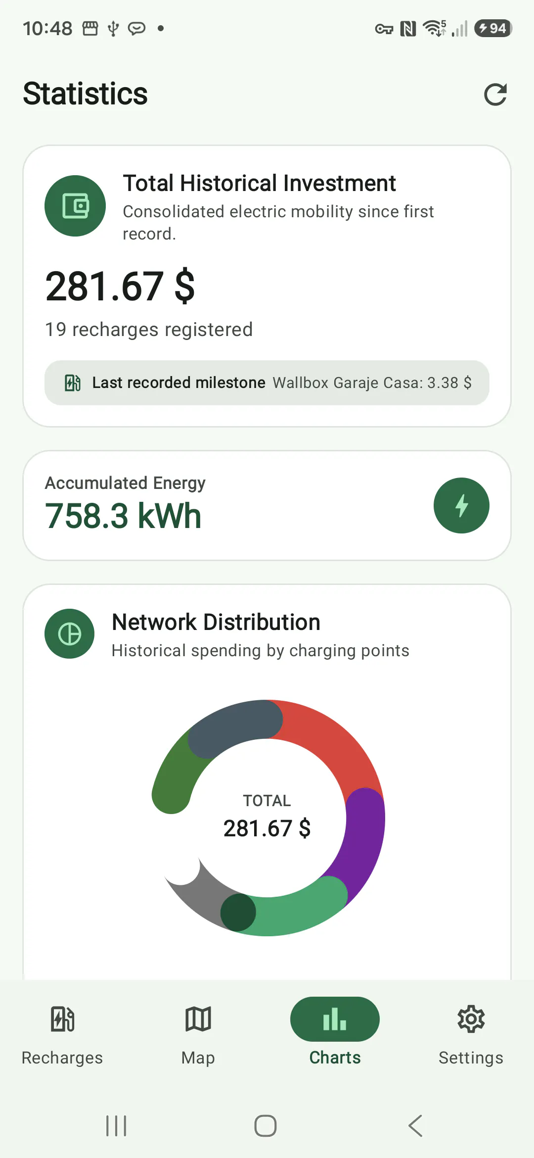 Plugged EV: Chargers & Costs gallery image