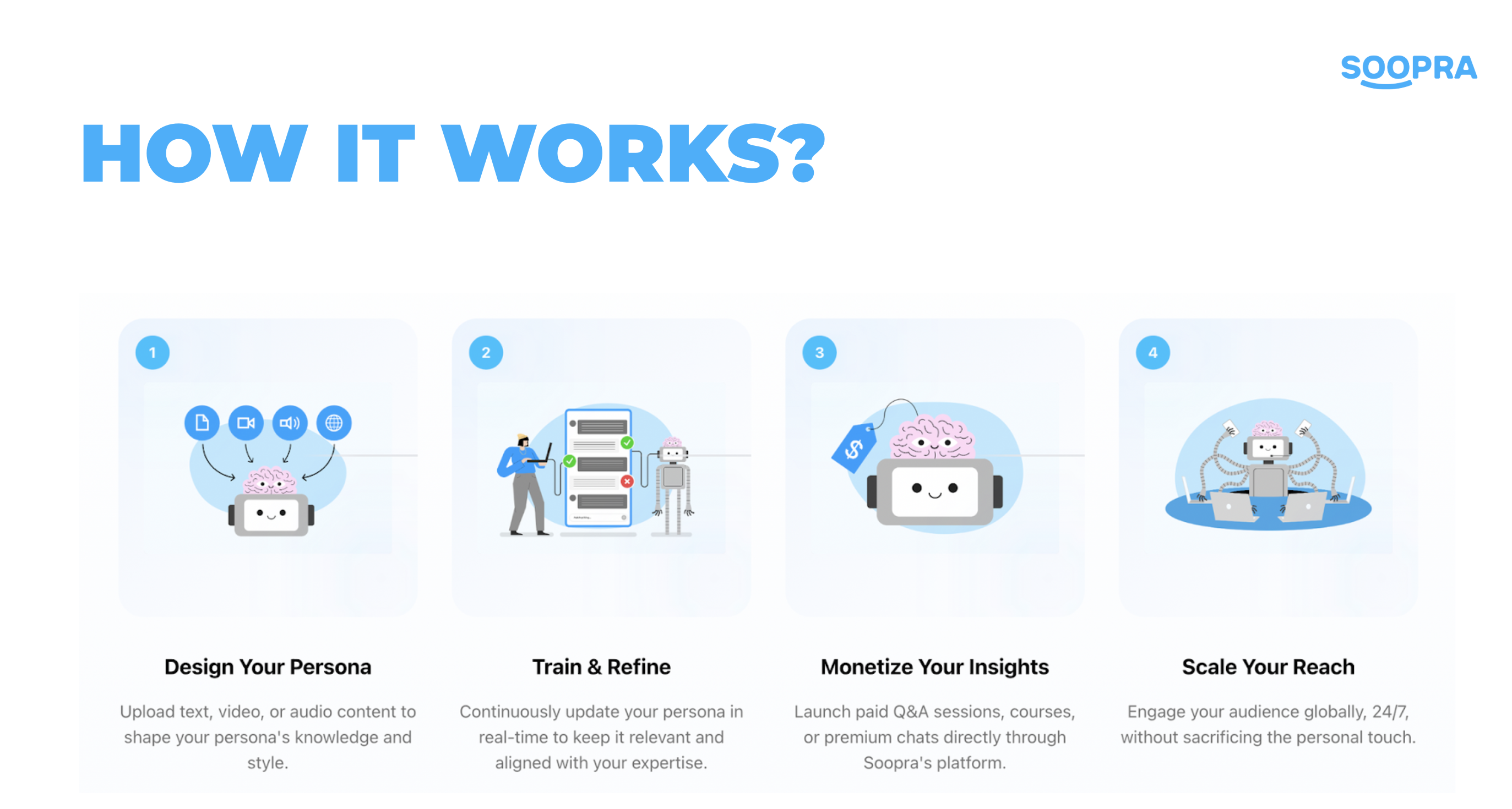 Soopra AI gallery image