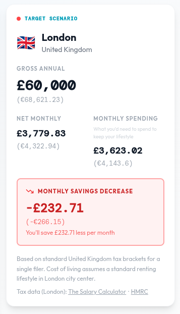 Should I Move gallery image