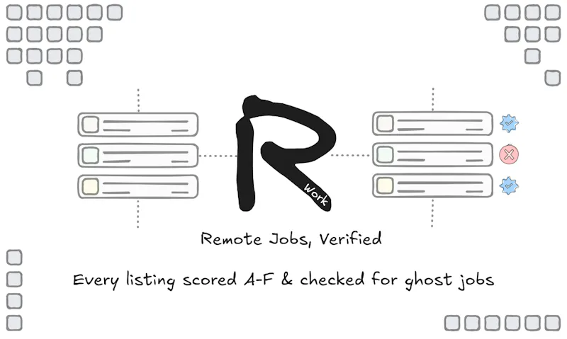 Remoty Work screenshot 1