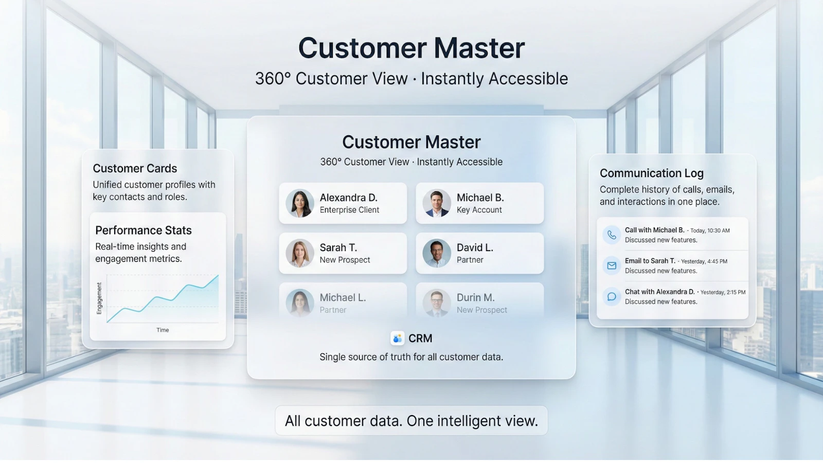  Customer Management CRM Solution screenshot 1