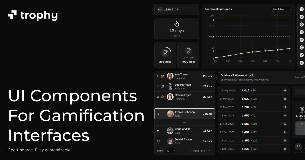 Gamification UI Kit by Trophy gallery image