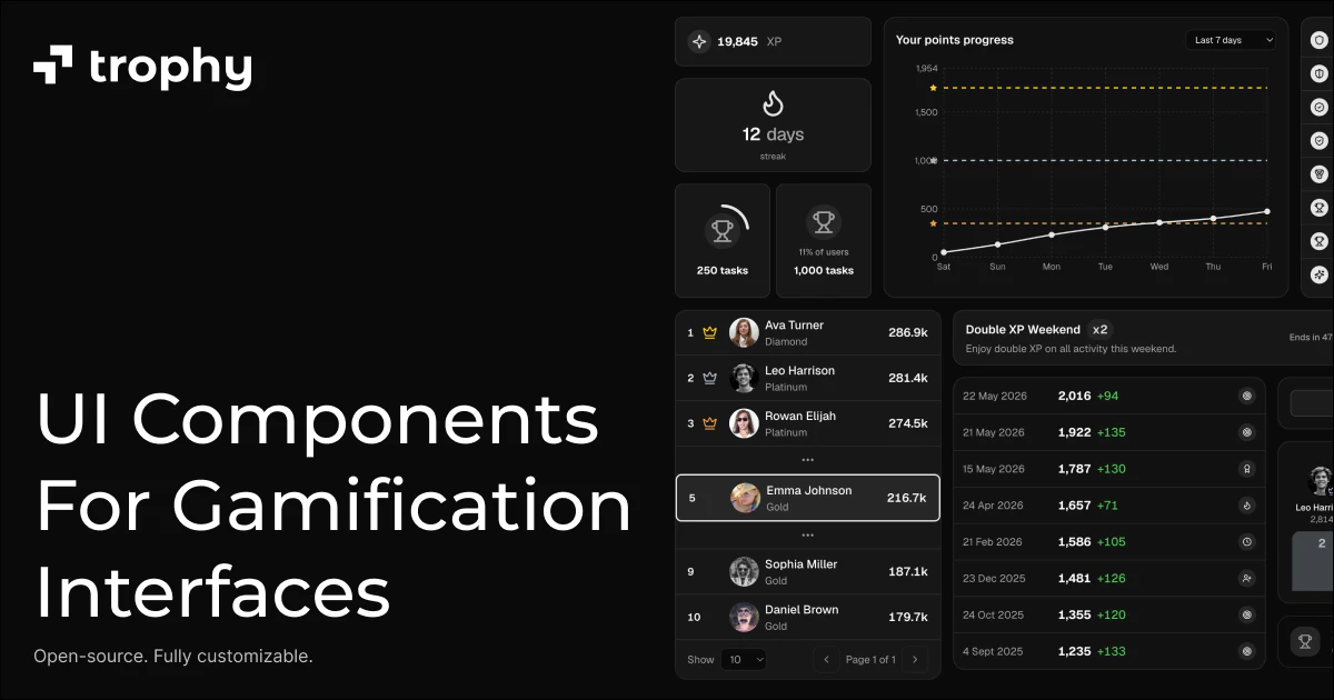 Gamification UI Kit by Trophy screenshot 1