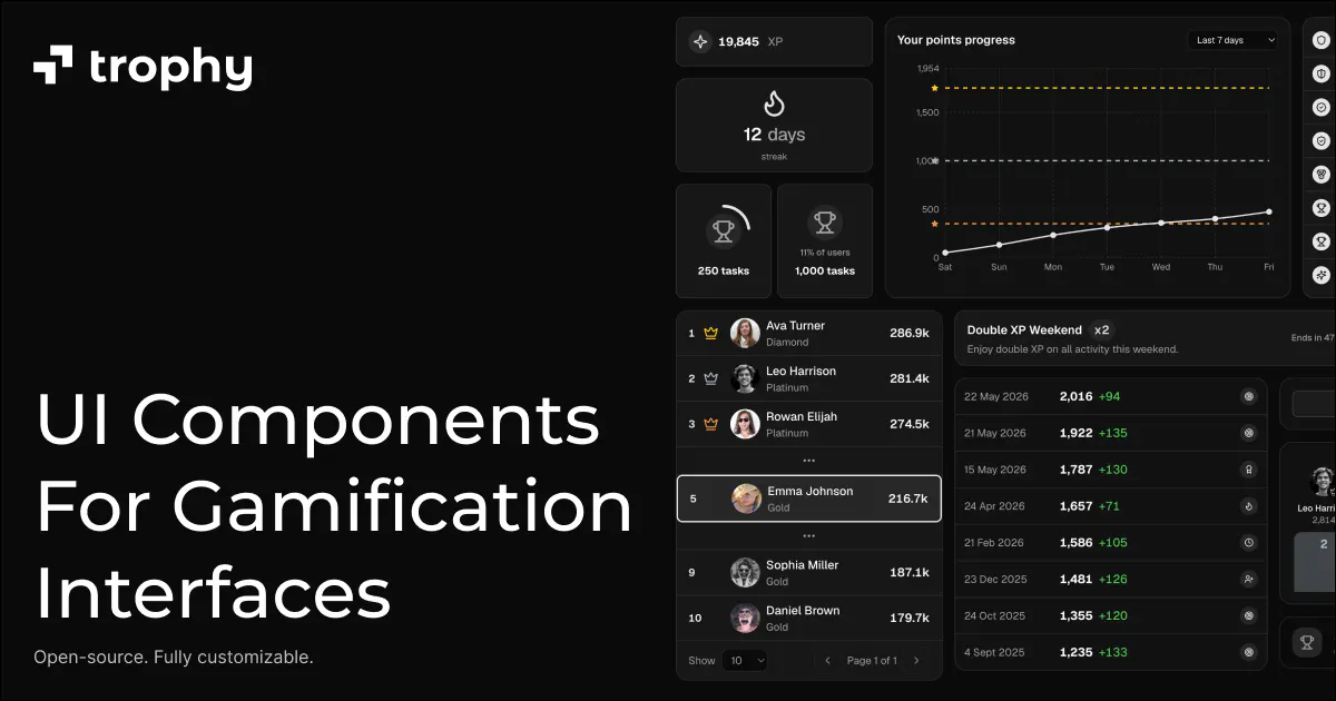 Gamification UI Kit by Trophy