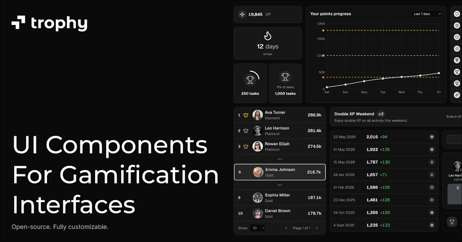 Gamification UI Kit by Trophy screenshot 1