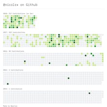 GitHub Contributions gallery image
