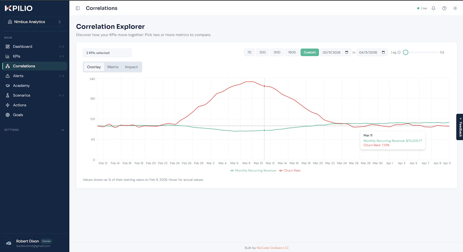 KPILIO screenshot 6