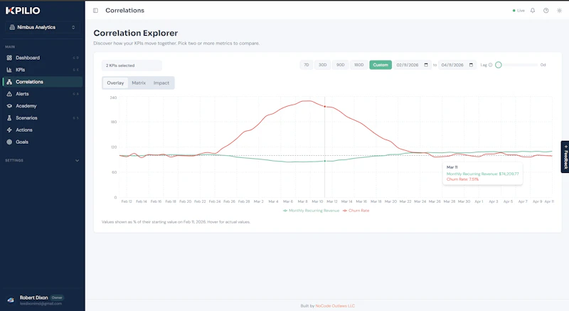 KPILIO screenshot 6