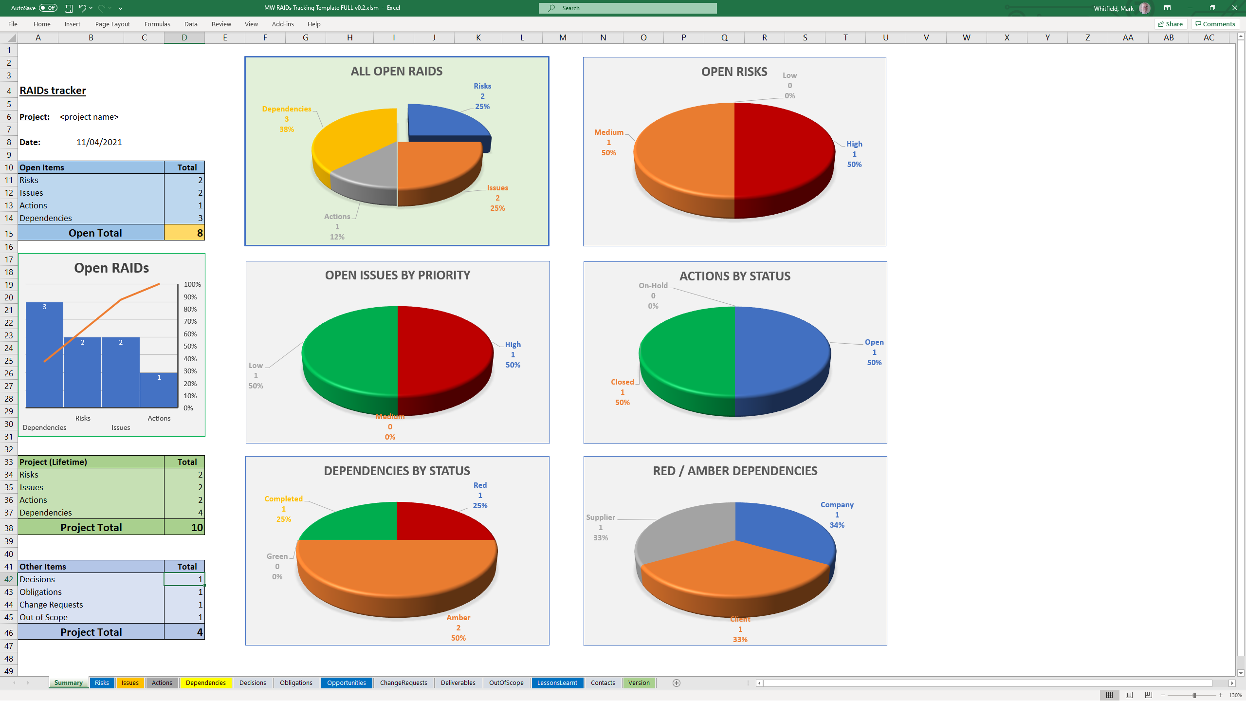 وسائط iPropMtemplates 12