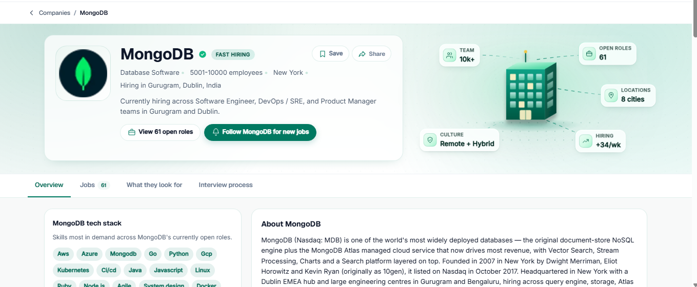 OwnYourCareer by OYC Labs  gallery image