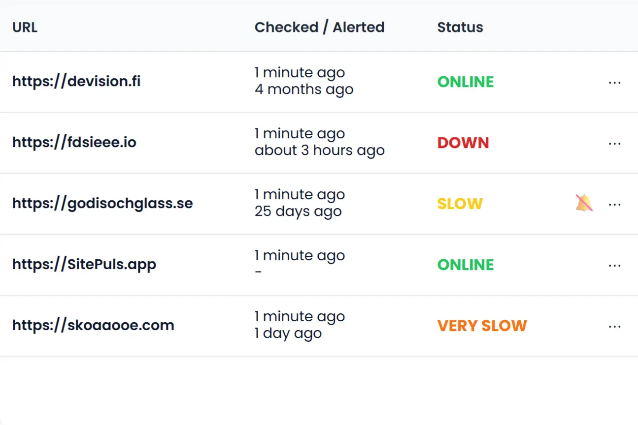 Media SitePuls (beta) - Màn hình thời gian hoạt động cho các trang web.Thiết lập miễn phí trong 30 giây. 2