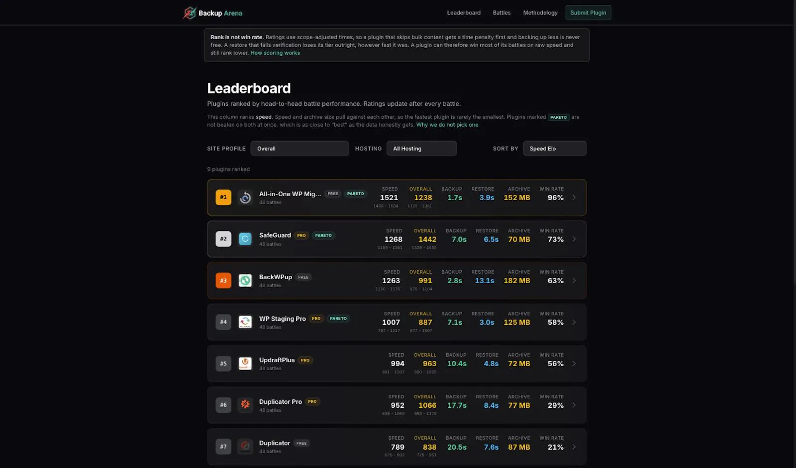 Backup Arena screenshot 4