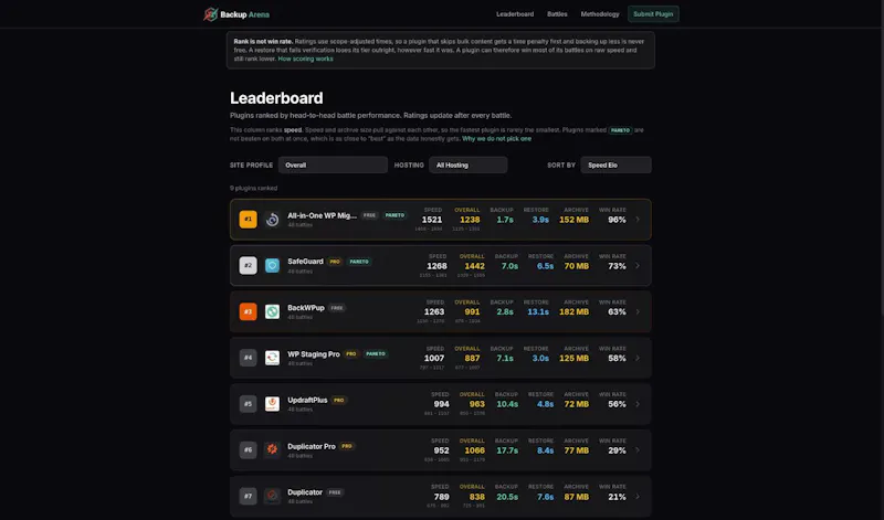 Backup Arena screenshot 4