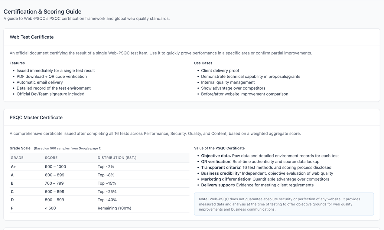 Web PSQC – All-in-One Web Audit - Audit speed, security & quality in 16 tests + certificate Medien 4
