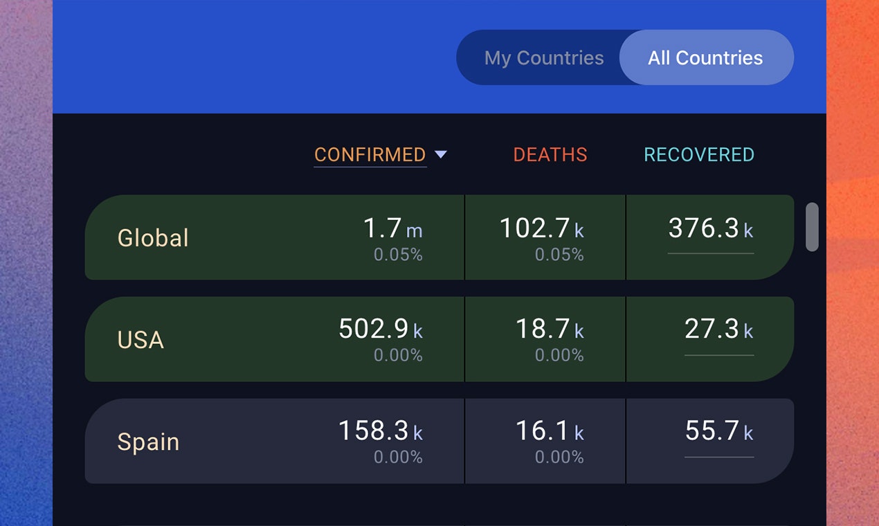 Coronavirus Statistics  gallery image