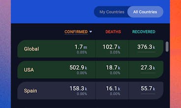 Coronavirus Statistics gallery image