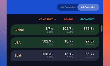 Coronavirus Statistics gallery image