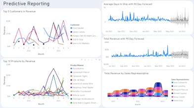 CTRL Analytics gallery image