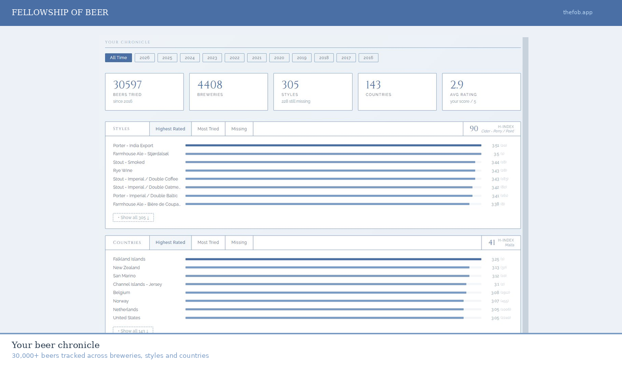 Fellowship of Beer media 3