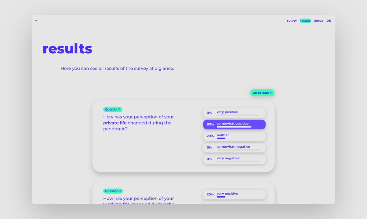 Potentials of COVID-19 gallery image