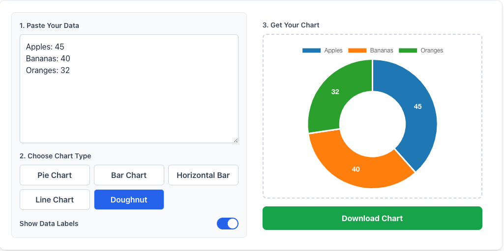 Chartfromtext - Самый быстрый способ превратить текст в красивые графики медиа 3