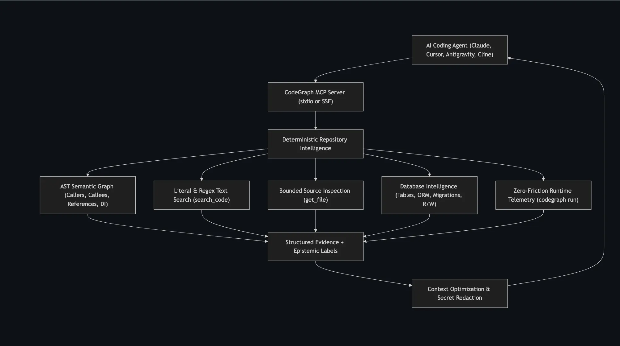 CodeGraph MCP  gallery image