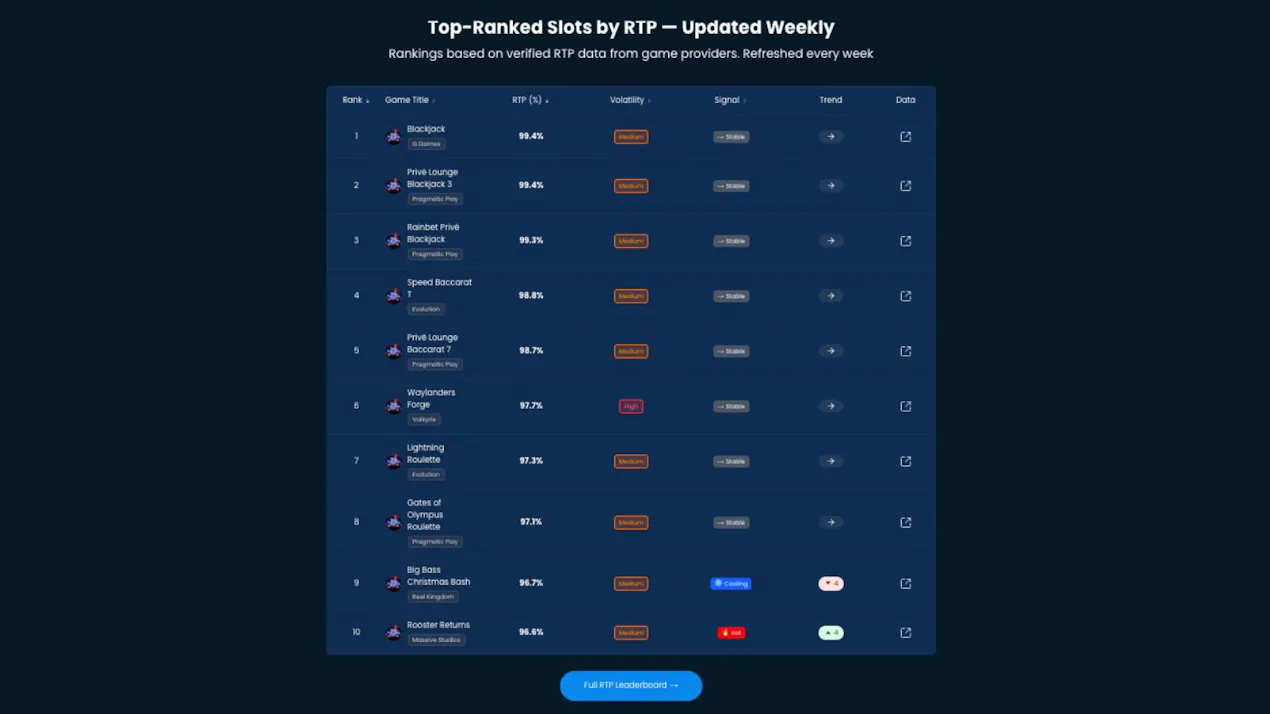 SlotPulse product