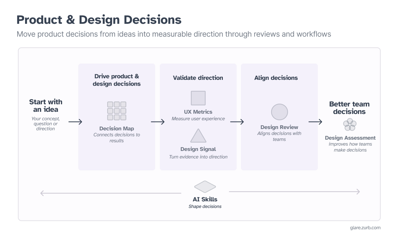 ZURB Glare gallery image