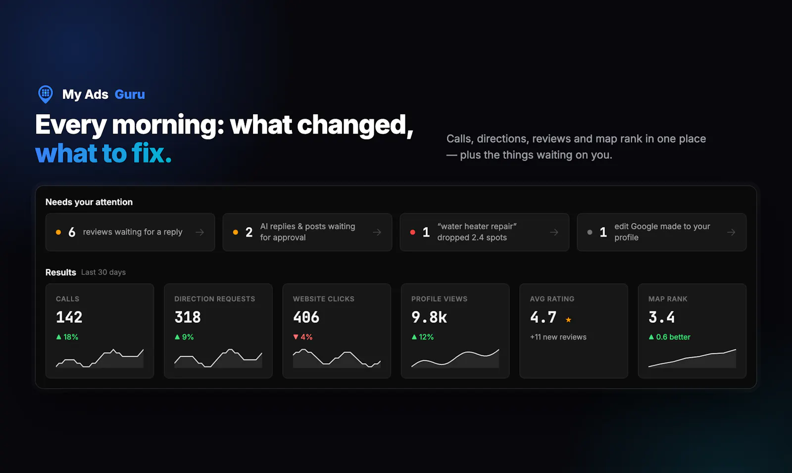 My Ads Guru screenshot 3
