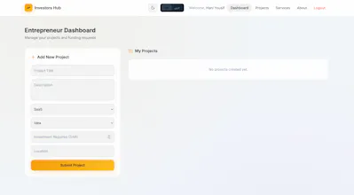 Investors Hub gallery image