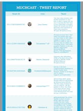 MuchCast gallery image