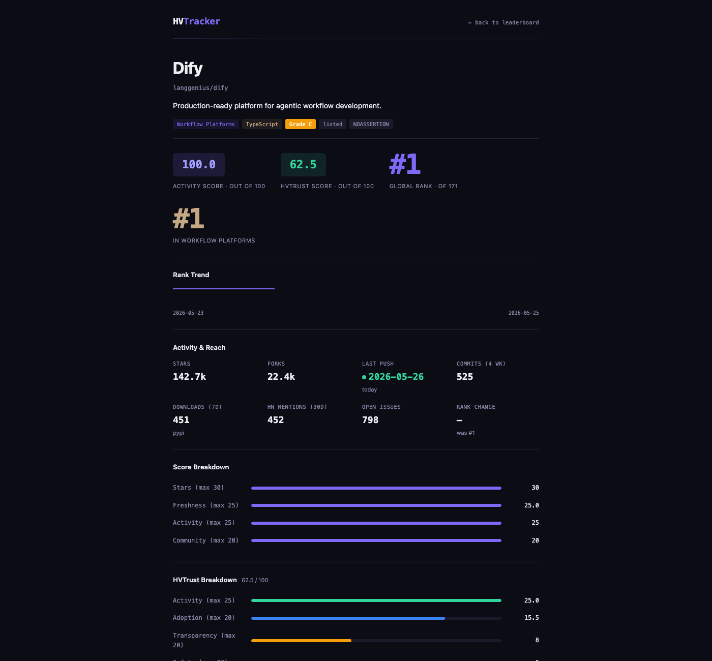 HVTracker — Open gallery image