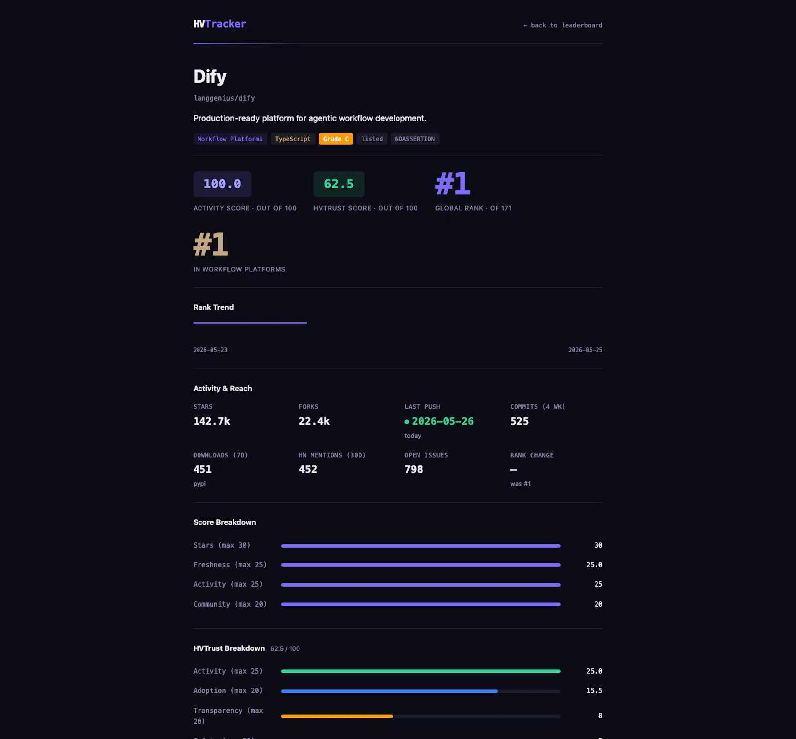 HVTracker — Open screenshot 3