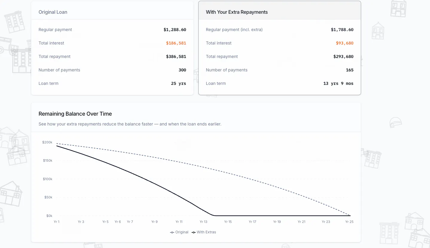 Loan Interest and Repayment Calculator  gallery image