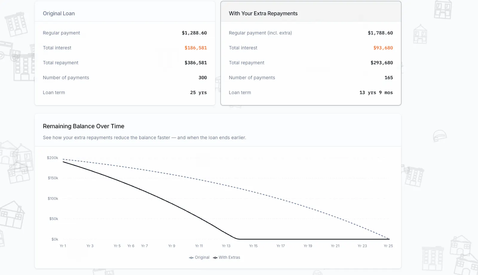 Loan Interest and Repayment Calculator  screenshot 3